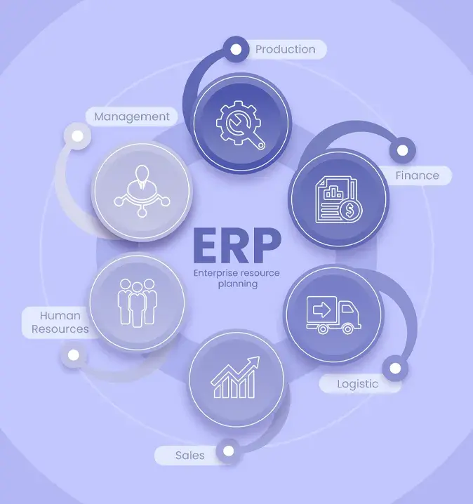 Best ERP Software in australia banner img ERP Features