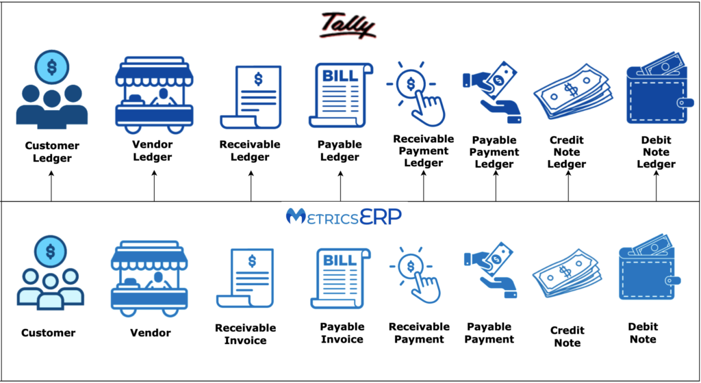 Tally Integration with MetricsERP - MetricsERP | Improve Your Metrics